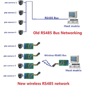 Радиостанцията UART DTU 20DBM 433 М 868 М Мултифункционален Безжичен модул за сериен порт RS485 Bus RF за системата За идентификация на PLC